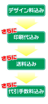 価格が安い！